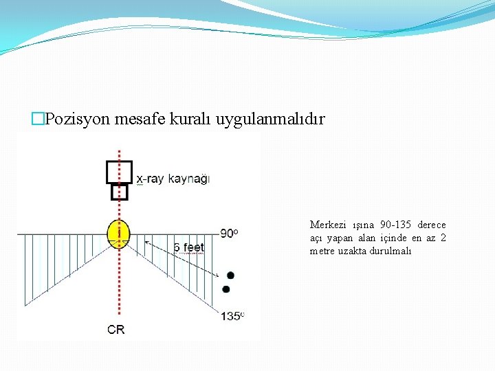 �Pozisyon mesafe kuralı uygulanmalıdır Merkezi ışına 90 -135 derece açı yapan alan içinde en