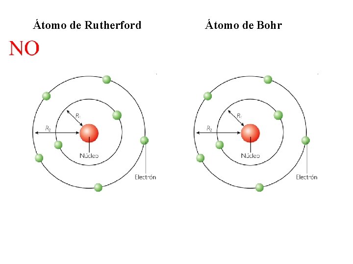 Átomo de Rutherford Átomo de Bohr 