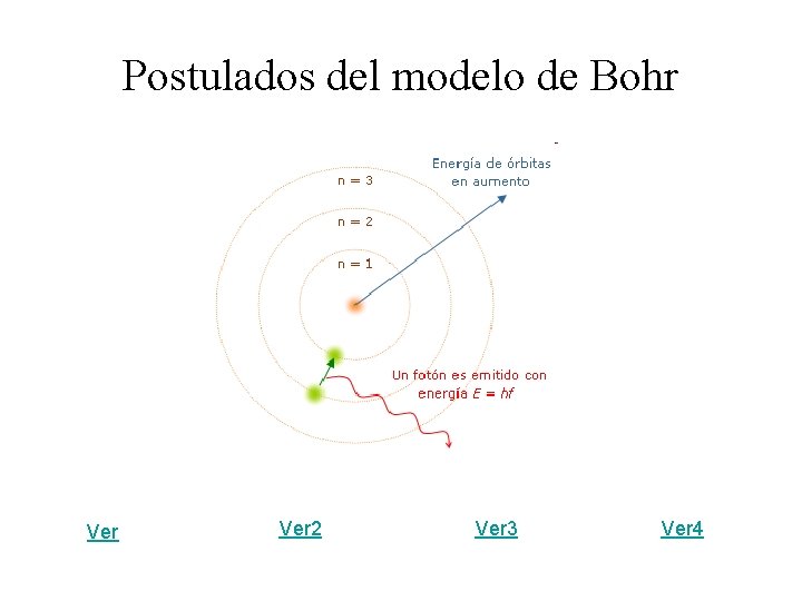 Postulados del modelo de Bohr Ver 2 Ver 3 Ver 4 