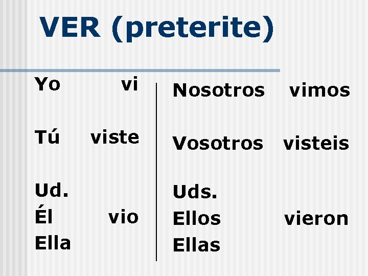 VER (preterite) Yo vi Nosotros vimos Tú viste Vosotros visteis Uds. Ellos Ellas vieron