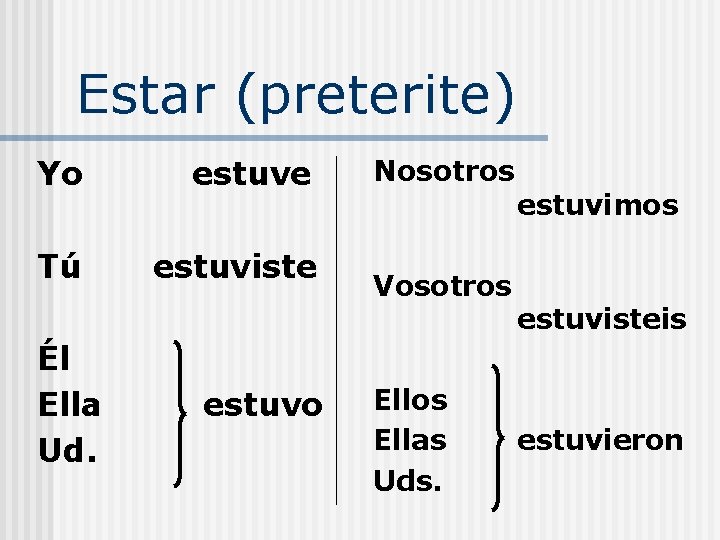 Estar (preterite) Yo estuve Tú estuviste Él Ella Ud. estuvo Nosotros Vosotros Ellas Uds.