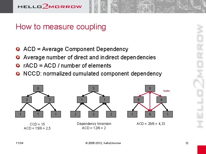 How to measure coupling ACD = Average Component Dependency Average number of direct and