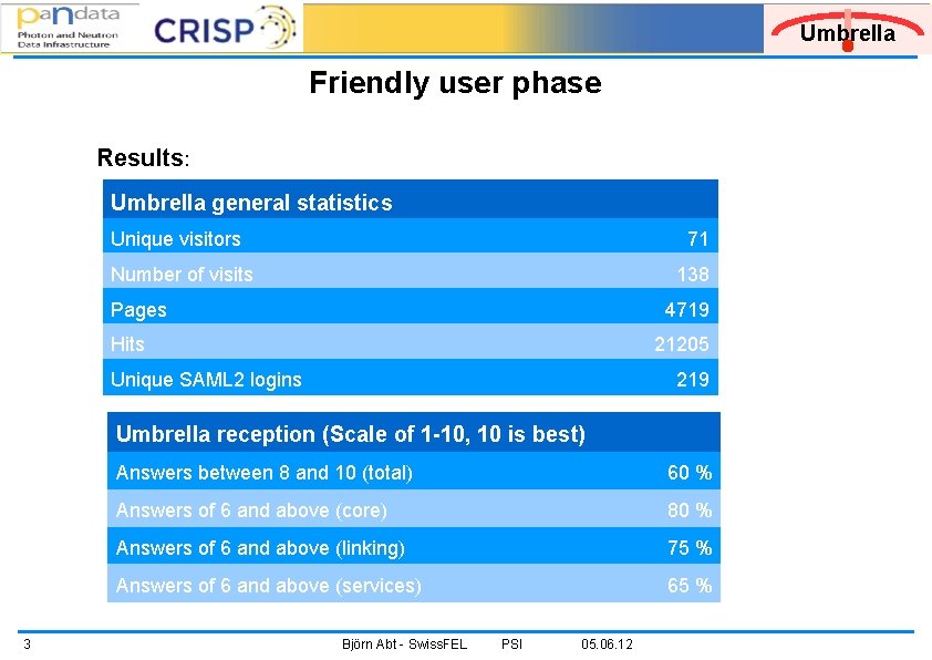 Umbrella Friendly user phase Results: Umbrella general statistics Unique visitors 71 Number of visits
