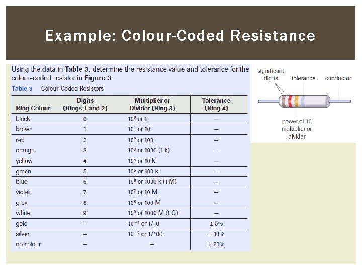 Example: Colour-Coded Resistance 