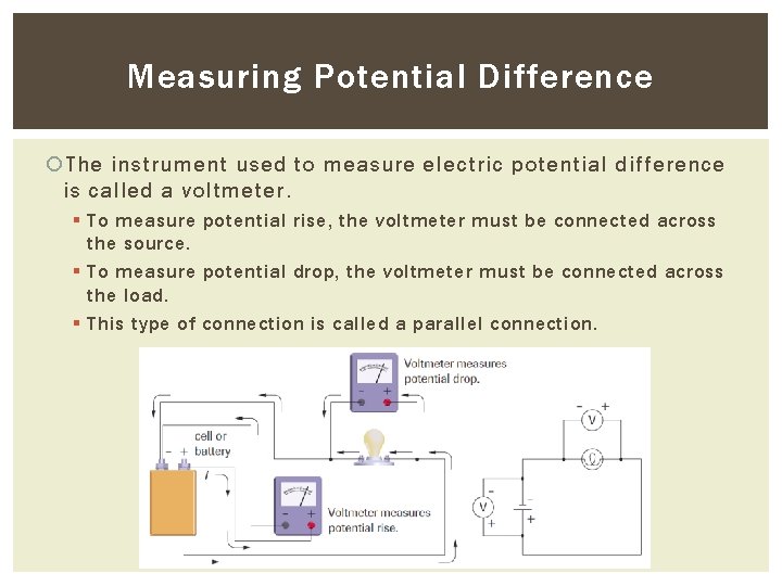 Measuring Potential Difference The instrument used to measure electric potential difference is called a
