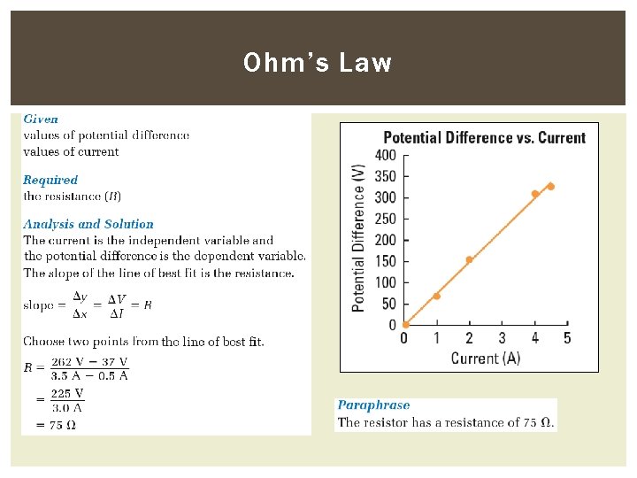 Ohm’s Law 