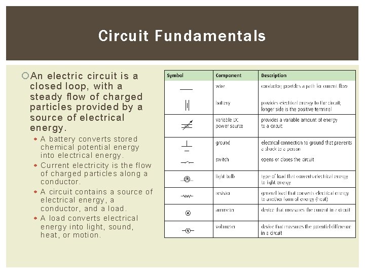 Circuit Fundamentals An electric circuit is a closed loop, with a steady flow of