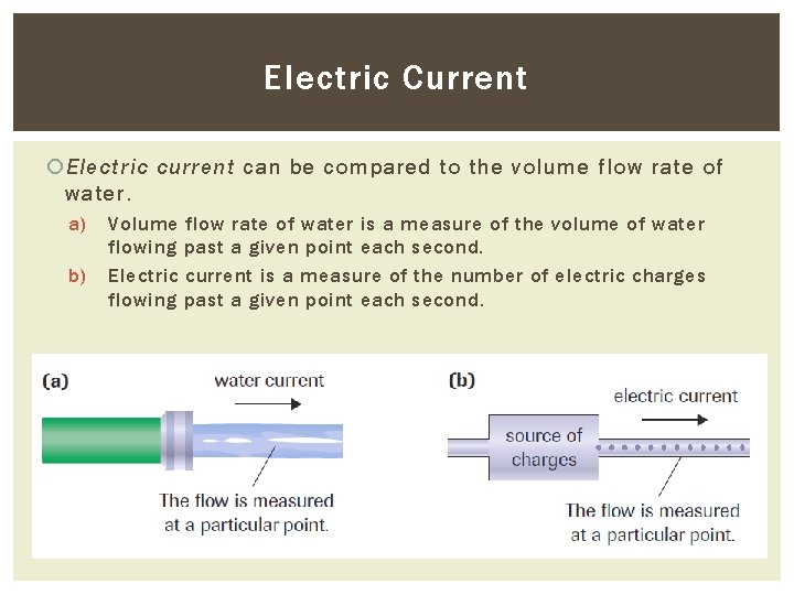 Electric Current Electric current can be compared to the volume flow rate of water.