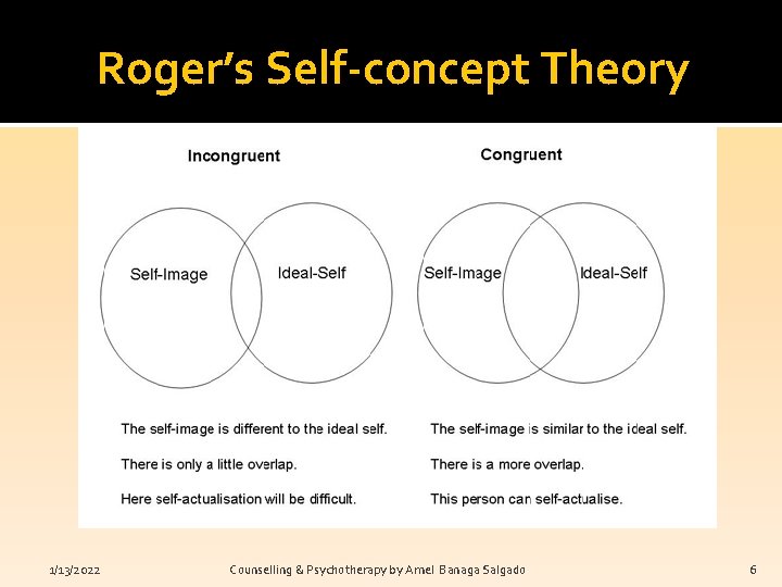 Roger’s Self-concept Theory 1/13/2022 Counselling & Psychotherapy by Arnel Banaga Salgado 6 