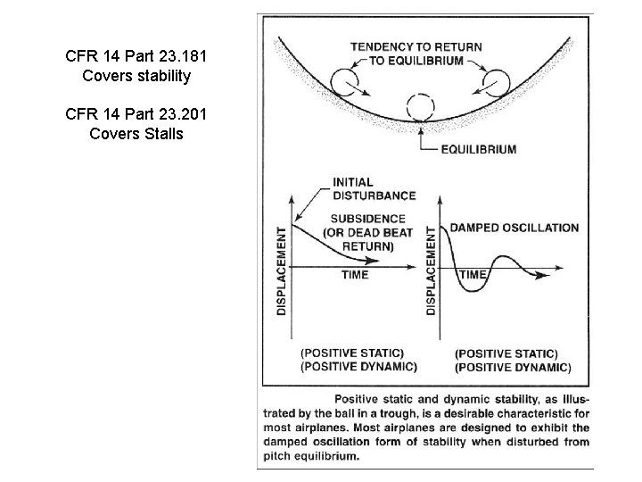 CFR 14 Part 23. 181 Covers stability CFR 14 Part 23. 201 Covers Stalls