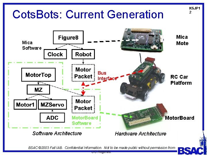 KSJP 1 2 Cots. Bots: Current Generation Mica Mote Mica Software Bus Interface Motor.