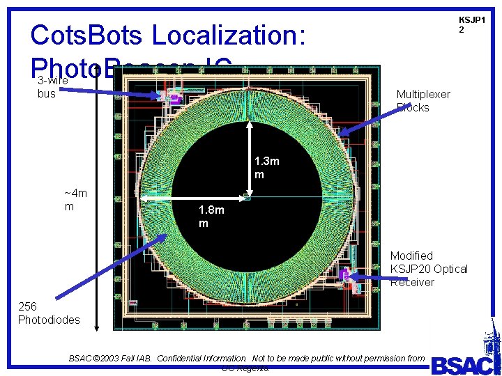 KSJP 1 2 Cots. Bots Localization: Photo. Beacon IC 3 -wire bus Multiplexer Blocks