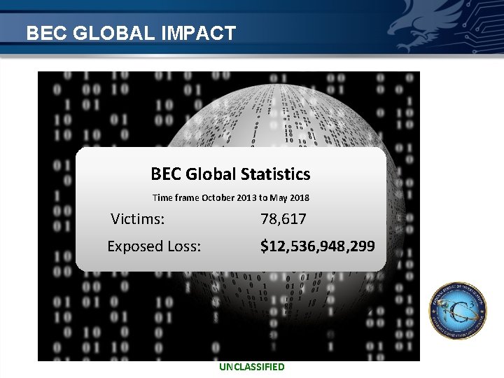 BEC GLOBAL IMPACT BEC Global Statistics Time frame October 2013 to May 2018 Victims: