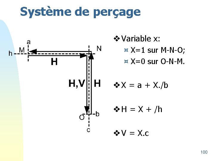 Système de perçage v Variable x: ¤ X=1 sur M-N-O; ¤ X=0 sur O-N-M.