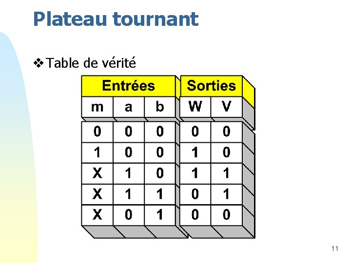 Plateau tournant v Table de vérité 11 