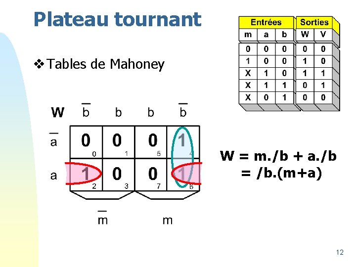 Plateau tournant v Tables de Mahoney W = m. /b + a. /b =