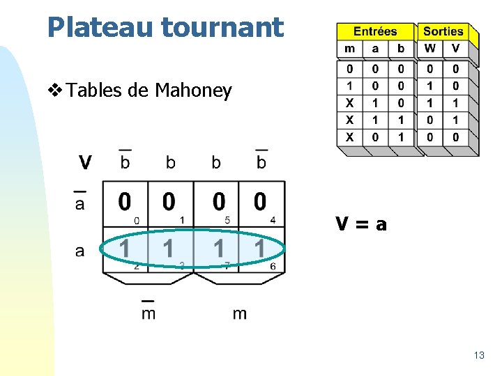 Plateau tournant v Tables de Mahoney V=a 13 