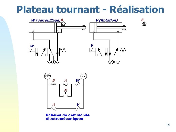 Plateau tournant - Réalisation 14 