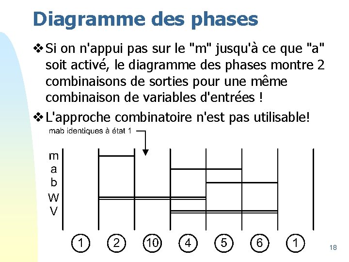 Diagramme des phases v Si on n'appui pas sur le "m" jusqu'à ce que