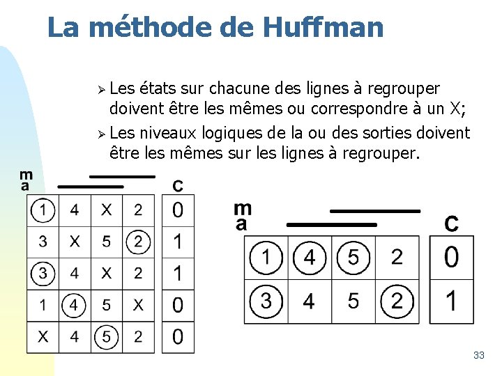 La méthode de Huffman Les états sur chacune des lignes à regrouper doivent être