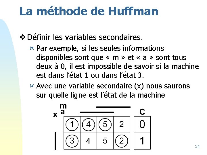 La méthode de Huffman v Définir les variables secondaires. ¤ Par exemple, si les