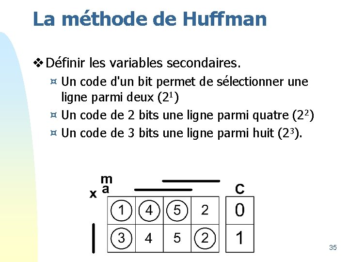 La méthode de Huffman v Définir les variables secondaires. ¤ Un code d'un bit