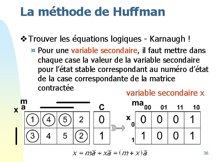 La méthode de Huffman v Trouver les équations logiques - Karnaugh ! ¤ Pour