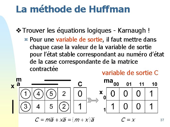 La méthode de Huffman v Trouver les équations logiques - Karnaugh ! ¤ Pour