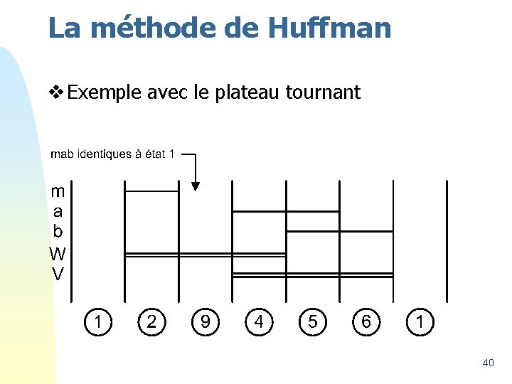 La méthode de Huffman v Exemple avec le plateau tournant 40 