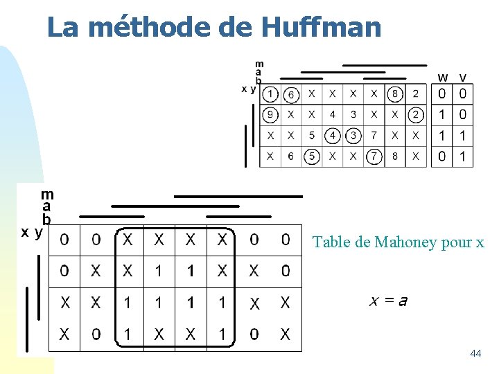 La méthode de Huffman Table de Mahoney pour x 44 