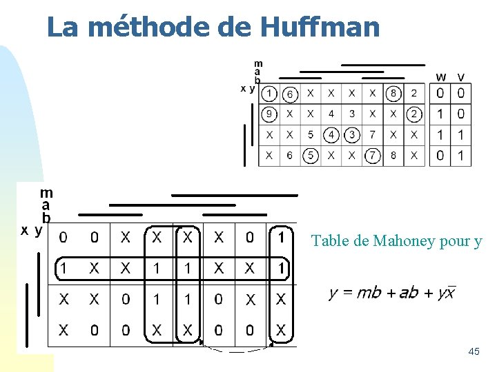 La méthode de Huffman Table de Mahoney pour y 45 