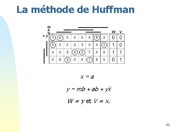 La méthode de Huffman 46 