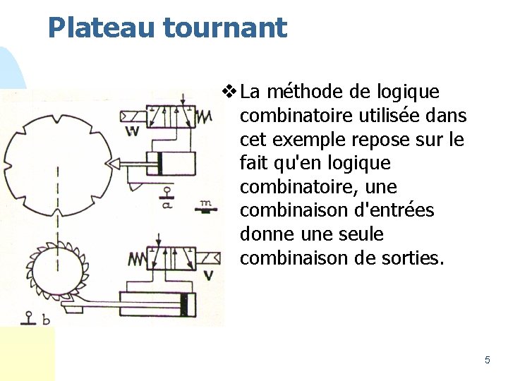 Plateau tournant v La méthode de logique combinatoire utilisée dans cet exemple repose sur