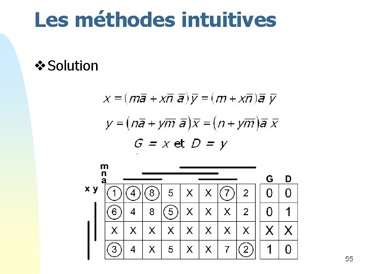 Les méthodes intuitives v Solution 55 