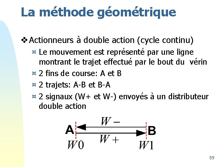 La méthode géométrique v Actionneurs à double action (cycle continu) ¤ Le mouvement est