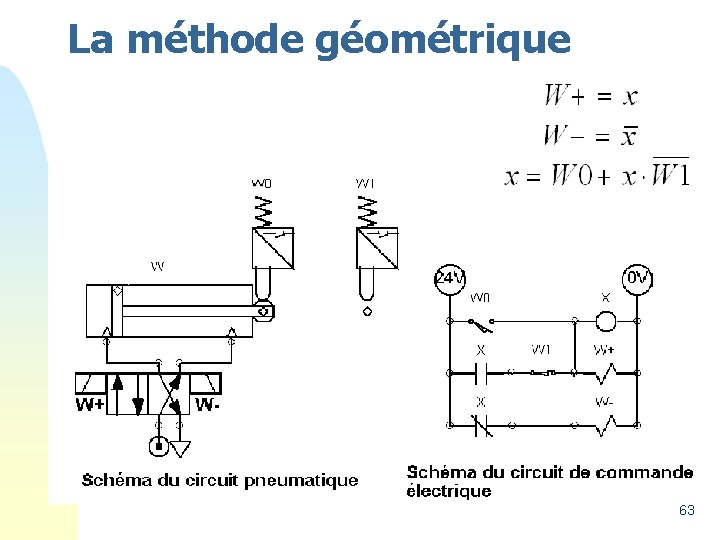 La méthode géométrique 63 