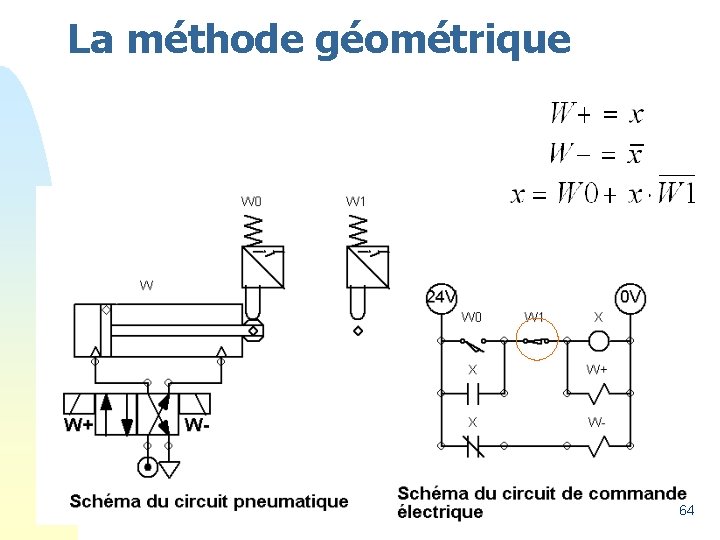 La méthode géométrique 64 