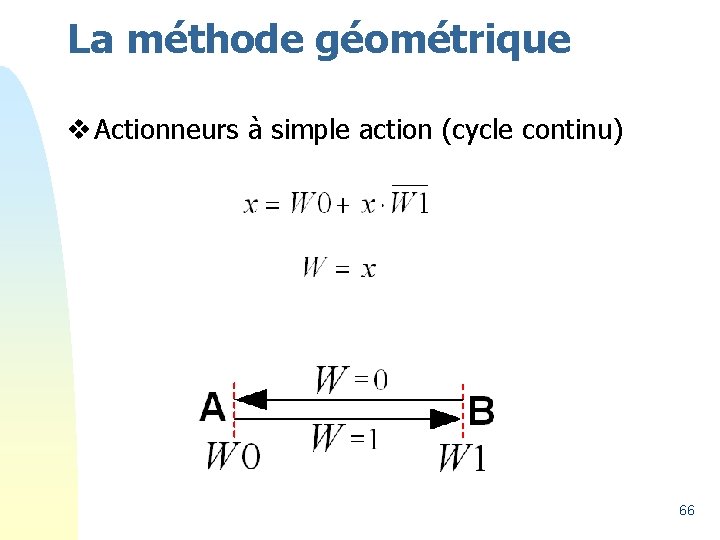 La méthode géométrique v Actionneurs à simple action (cycle continu) 66 