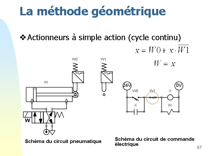 La méthode géométrique v Actionneurs à simple action (cycle continu) 67 