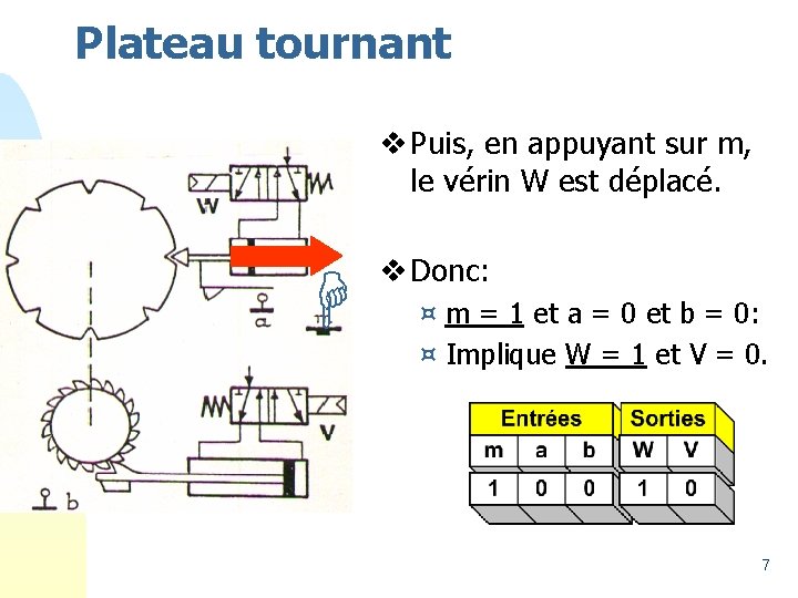 Plateau tournant v Puis, en appuyant sur m, le vérin W est déplacé. v