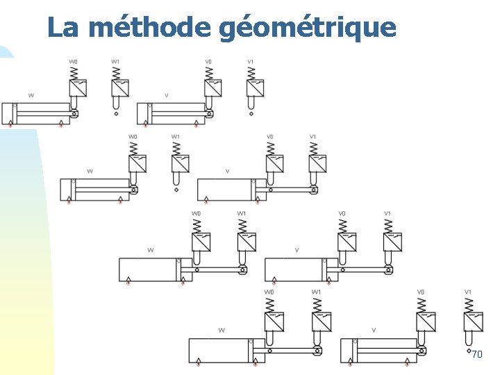 La méthode géométrique 70 