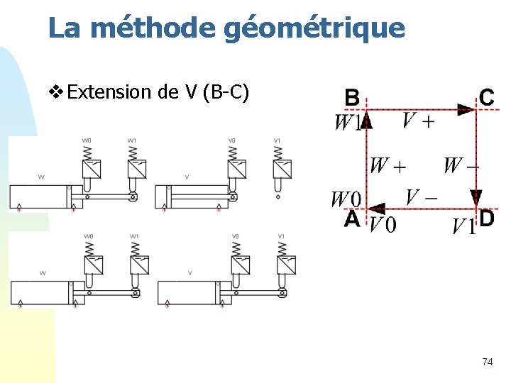 La méthode géométrique v Extension de V (B-C) 74 
