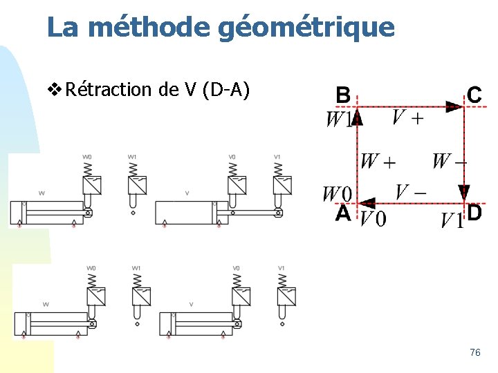 La méthode géométrique v Rétraction de V (D-A) 76 