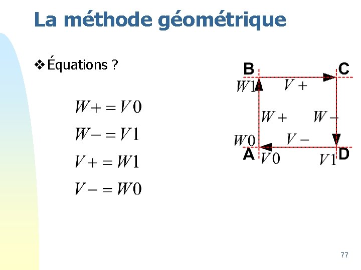 La méthode géométrique v Équations ? 77 