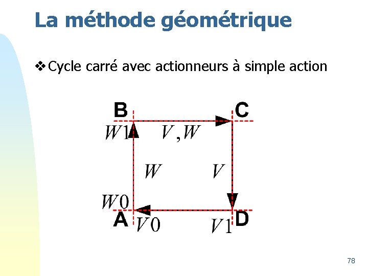 La méthode géométrique v Cycle carré avec actionneurs à simple action 78 