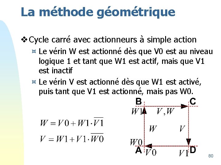 La méthode géométrique v Cycle carré avec actionneurs à simple action ¤ Le vérin