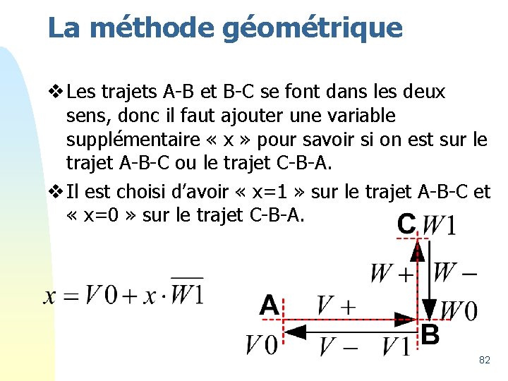 La méthode géométrique v Les trajets A-B et B-C se font dans les deux