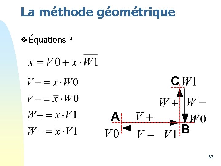 La méthode géométrique v Équations ? 83 