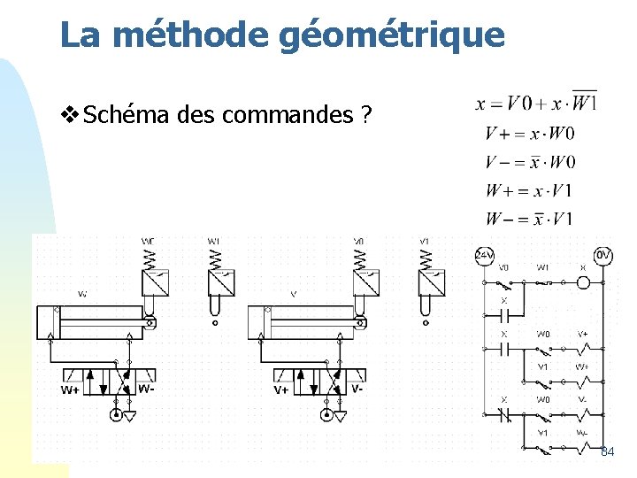 La méthode géométrique v Schéma des commandes ? 84 