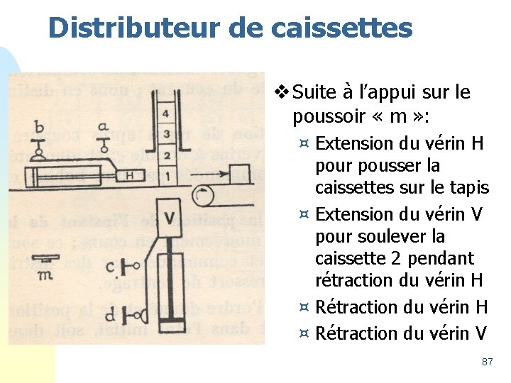 Distributeur de caissettes v Suite à l’appui sur le poussoir « m » :